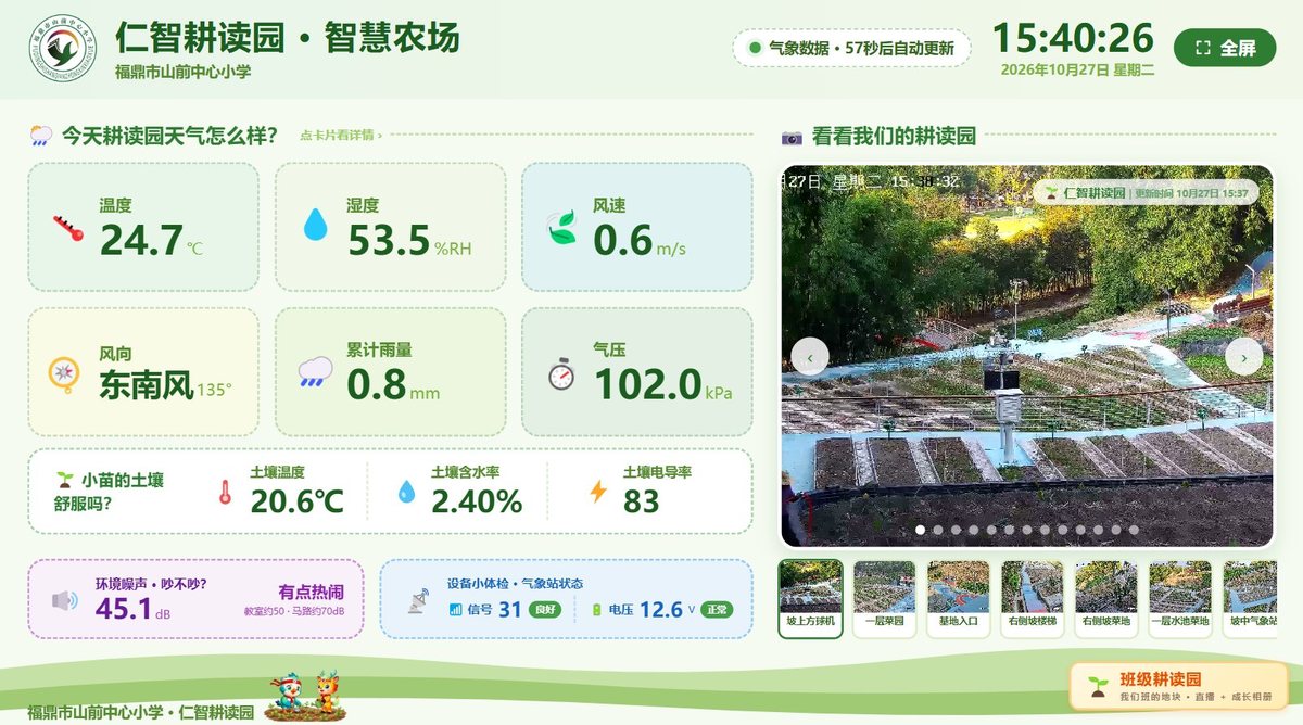 仁智耕读园智慧农场数据大屏:园内气温、湿度、风速风向、累计雨量、气压、土壤温度与含水率,以及耕读园实景